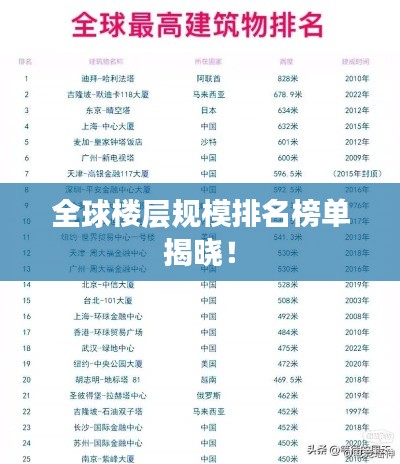 全球樓層規(guī)模排名榜單揭曉！